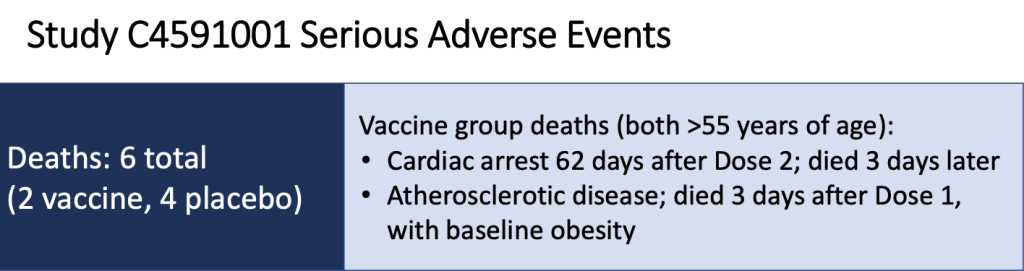 page 42 deaths at 12/10/20 FDA/CBER presentation